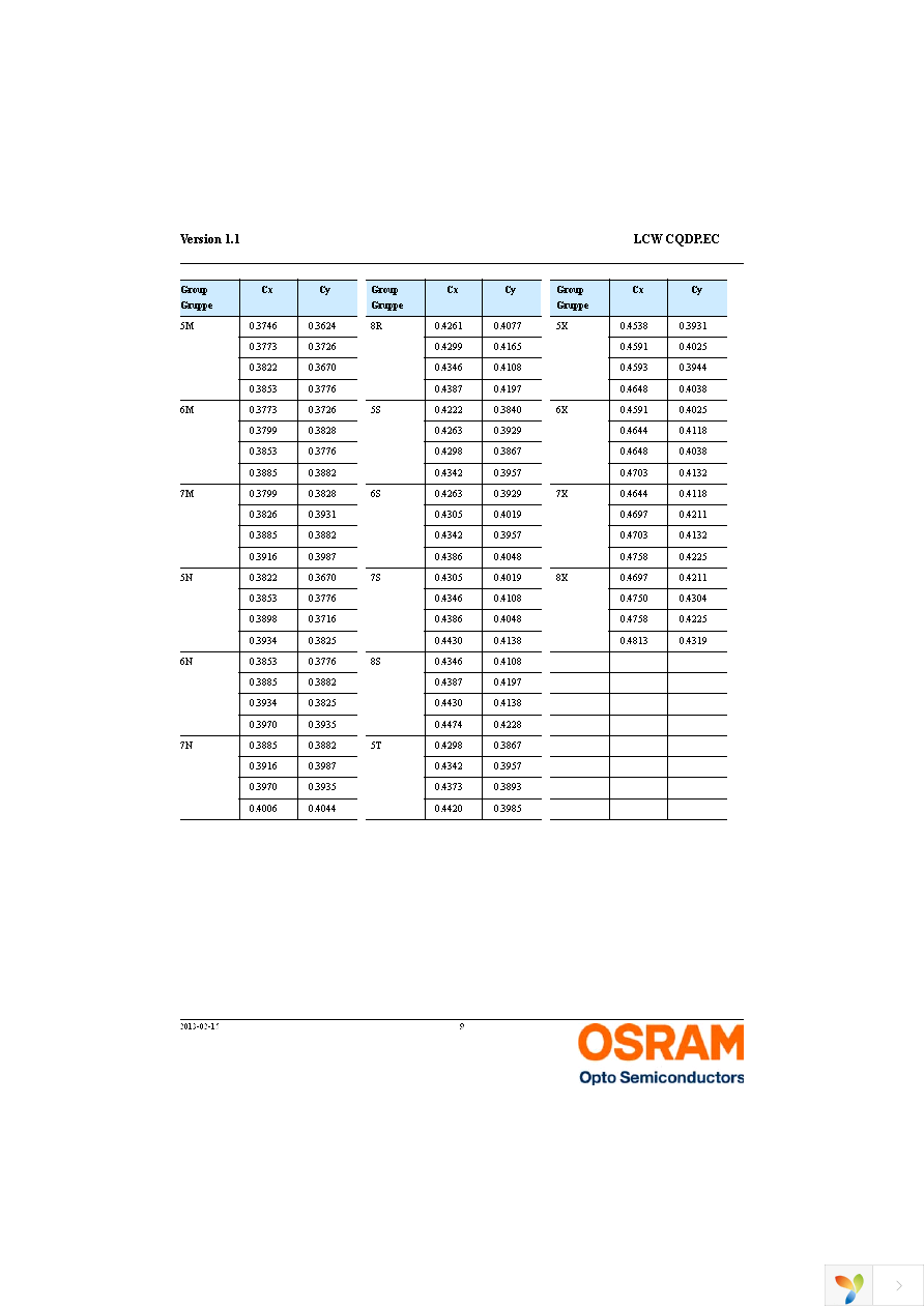 LCW CQDP.EC-KRKT-5U8X-1 Page 9